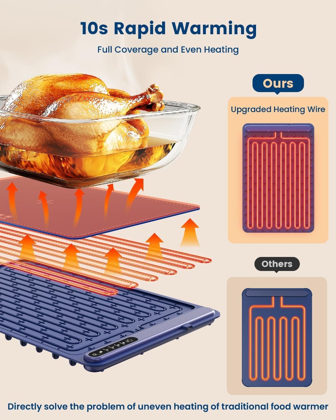 Silicone Electric Food Warming Mat, 4 Temp - Image 3